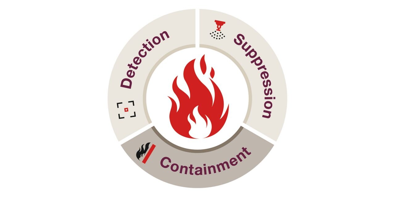 hil-illustration-comprehensive-fire-protection-system-v1 hil-illustration-comprehensive-fire-protection-system-v1