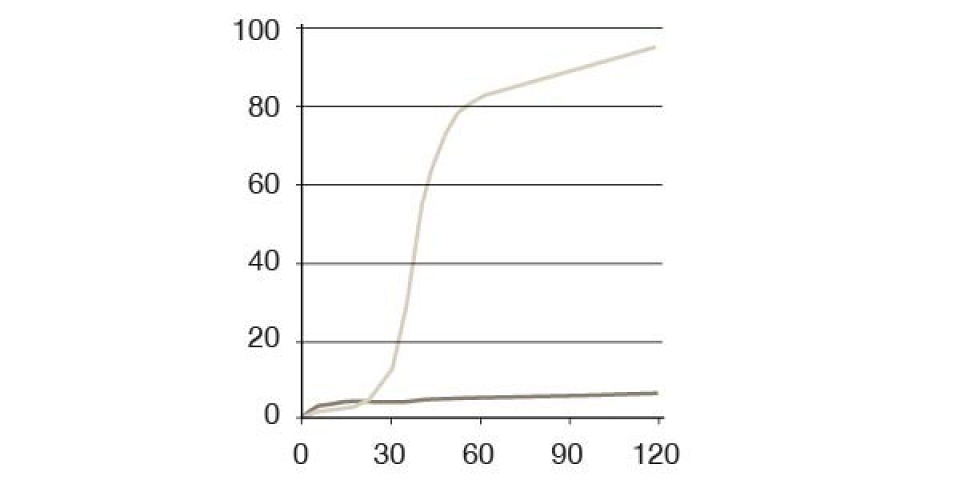 Tabel af brandresultater