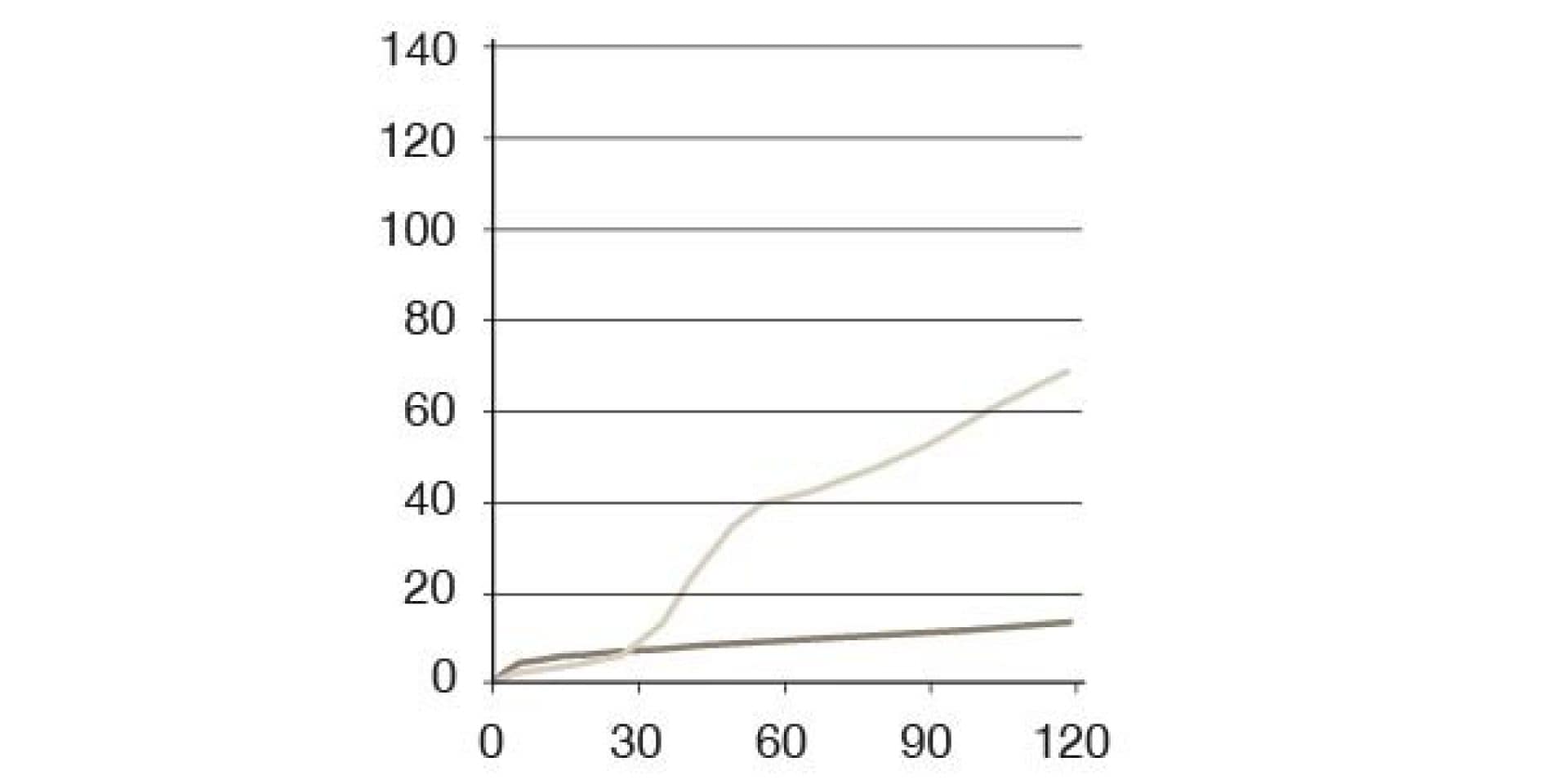 Tabel af brandresultater