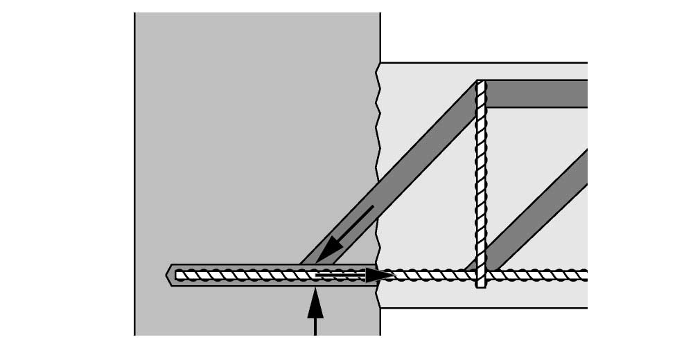 Teknisk diagram, der viser, hvordan armeringsjern skal fastgøres i beton for at opnå optimal bæreevne.